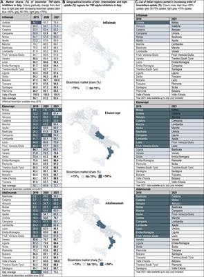An exploration of biosimilar TNF-alpha inhibitors uptake determinants in hospital environments in Italy, Portugal, and Spain